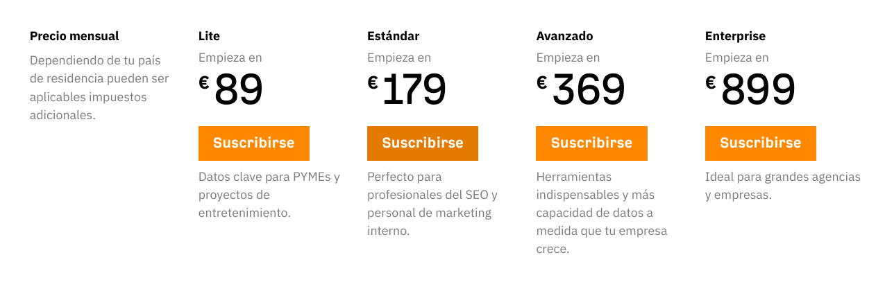 ahrefs plan de precios mensuales