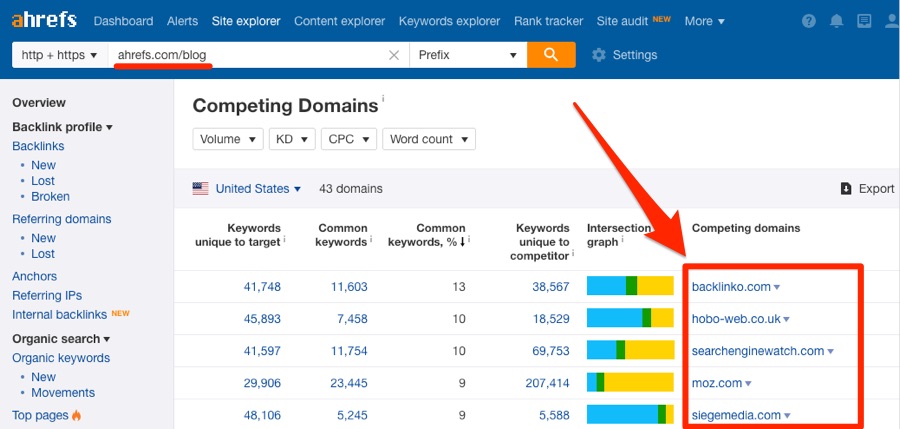 ahrefs-blog-competing-domains