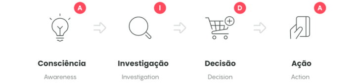 aida-buyer (1)