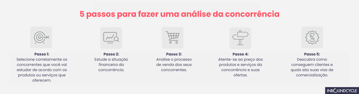 análise-da-concorrencia-em-5-passos