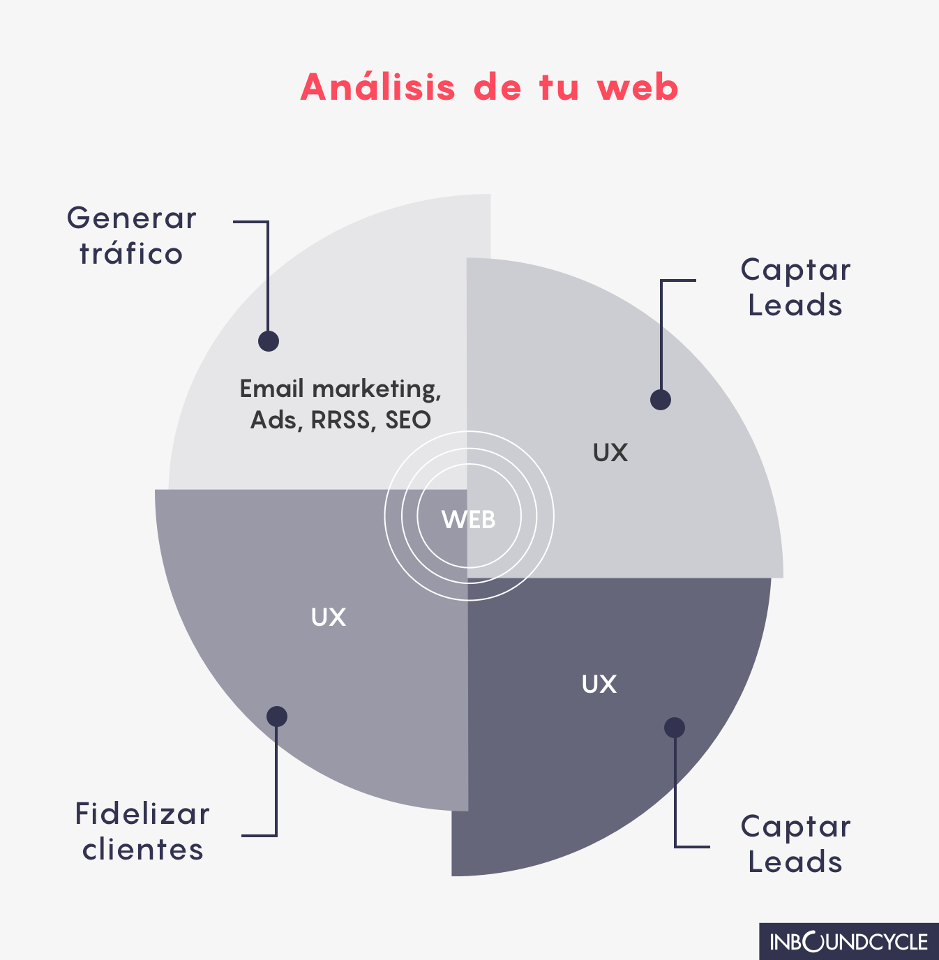 análisis-web-social-media-plan