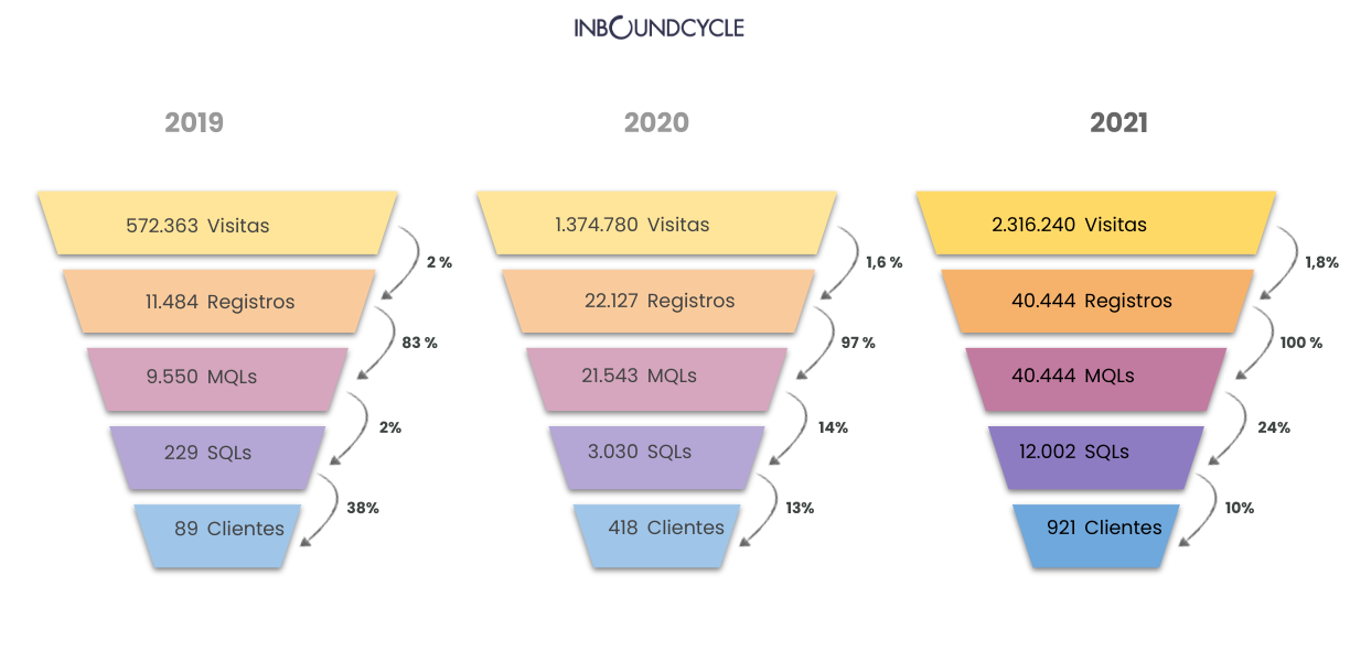 analitica-comparativa-funnel