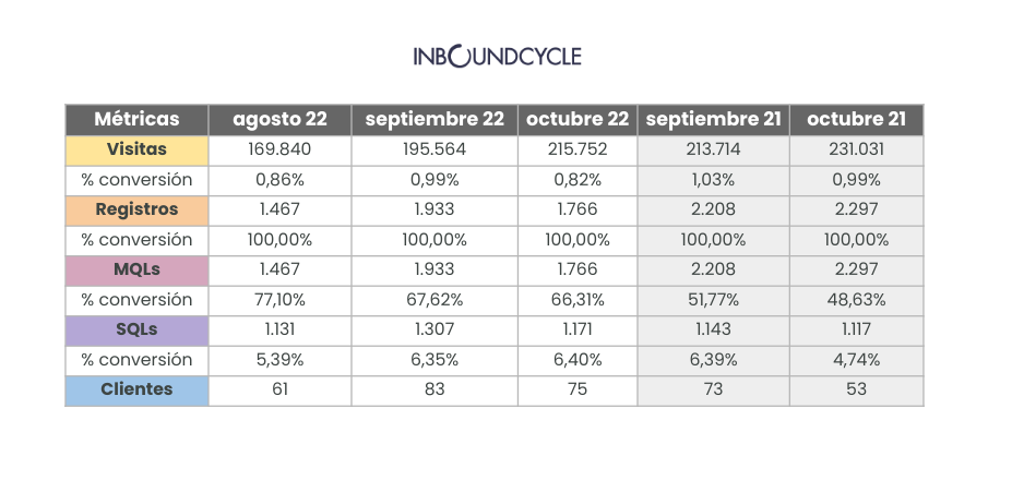 analitica-funnel-inbound-1