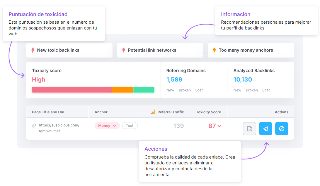 anchor text semrush