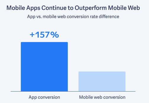 appconversion