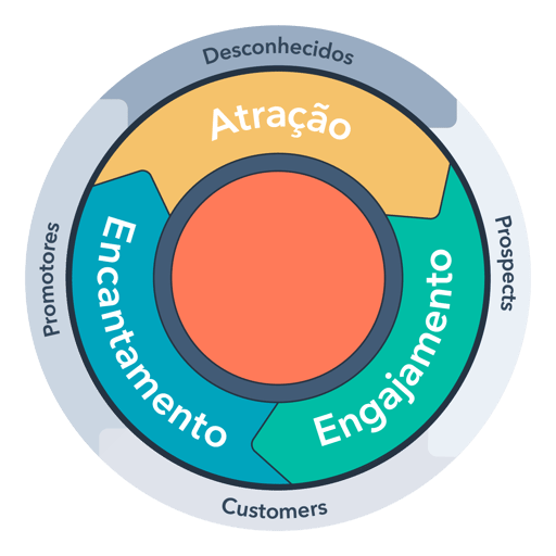 atendimento digital