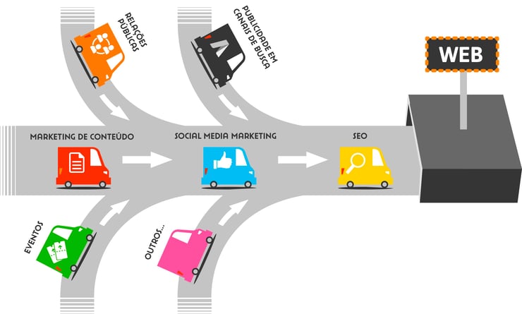 atracao_de_trafego_inbound_marketing