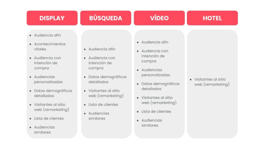 audiencias