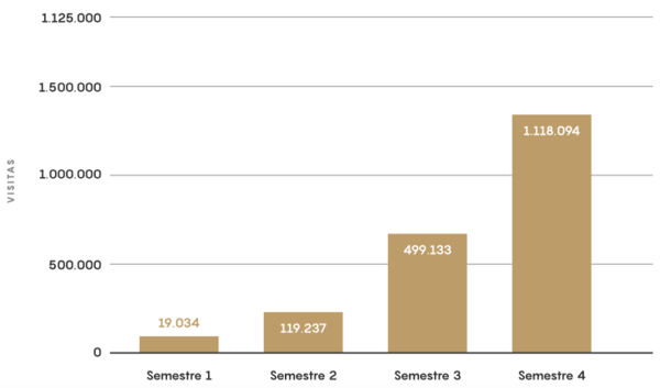 b2c sector educacion