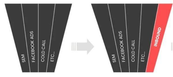 beneficios-do-inbound-marketing-2