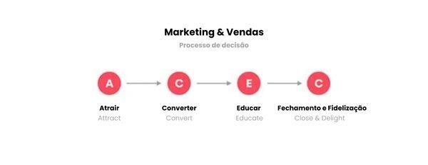 beneficios-do-inbound-marketing-5