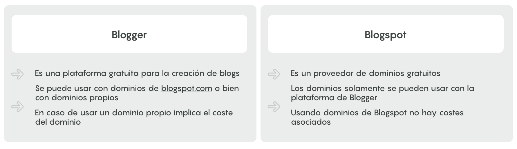 blogger que es