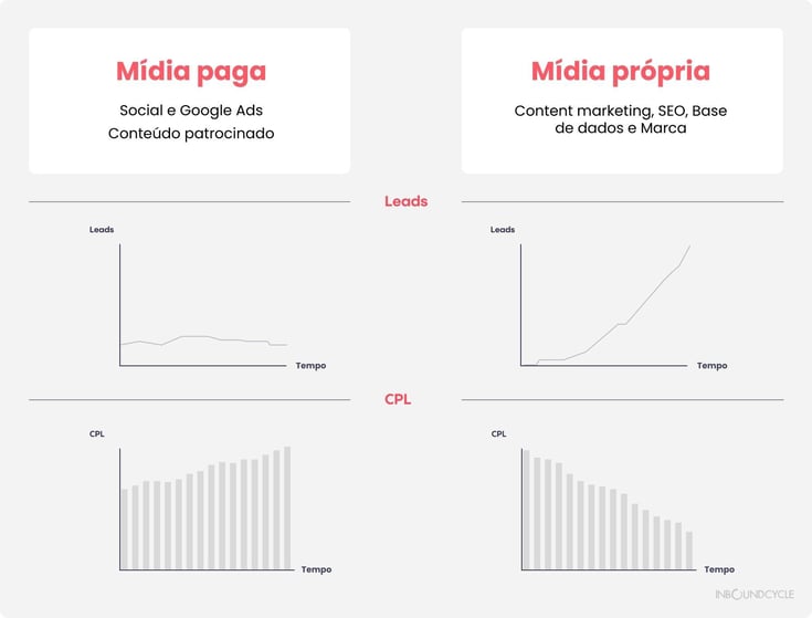 branding-e-inbound-marketing-1