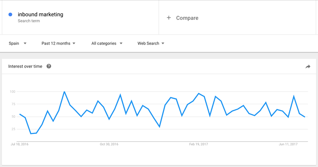 buscar palabras clave gratis google trends