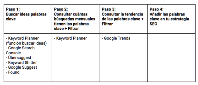 buscar palabras clave adwords
