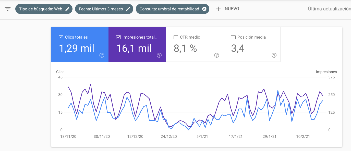 buscar palabras clave gratis search console