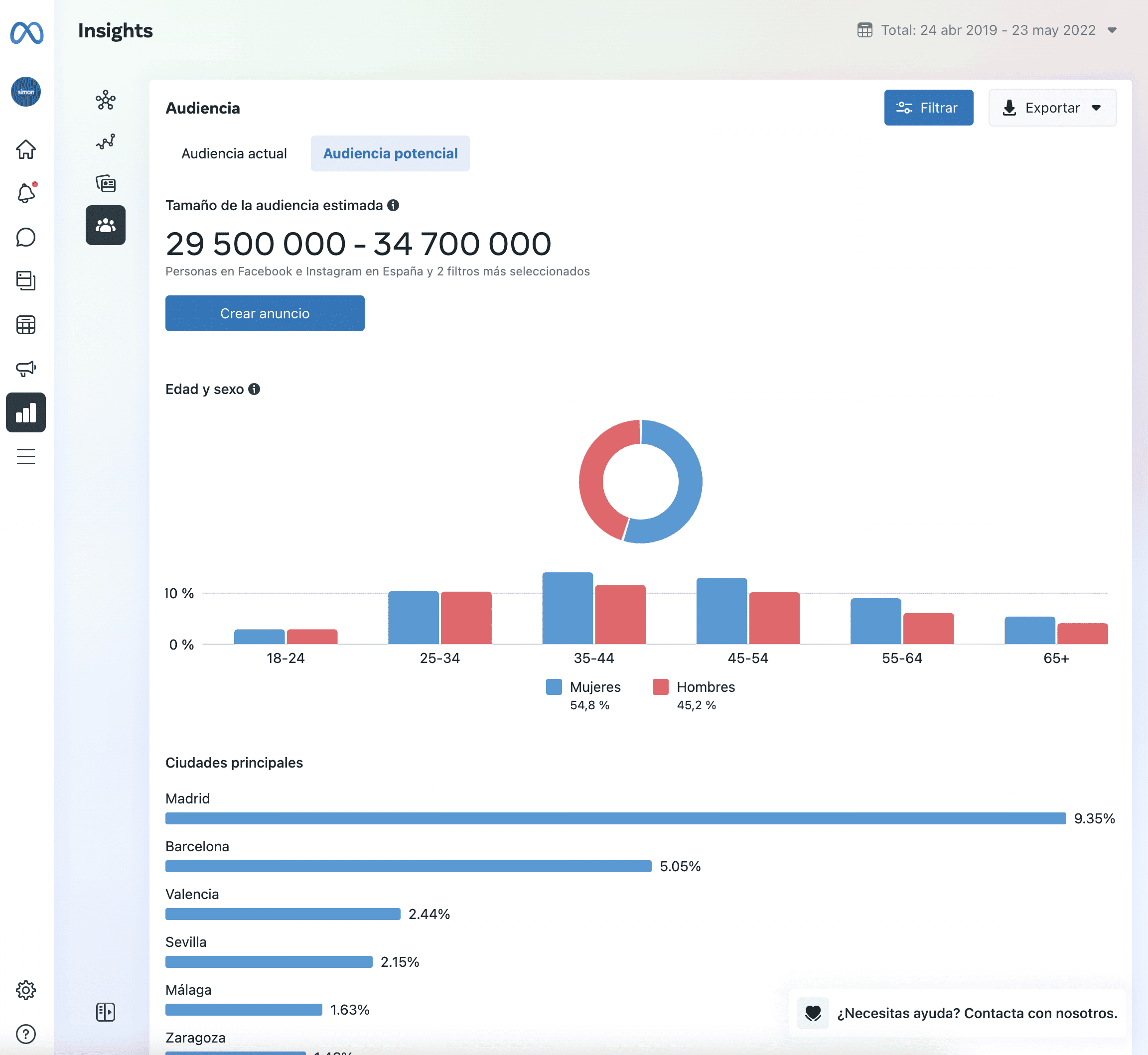 buyer persona Insights audiencia Facebook