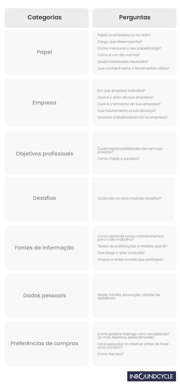 buyer-persona-tabela-categorias