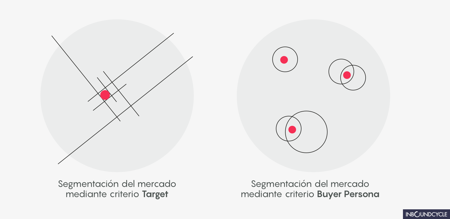 buyer-persona-vs-target