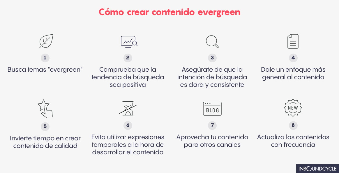 cómo-crear-contenido-evergreen