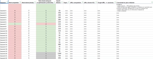 caida de posiciones google