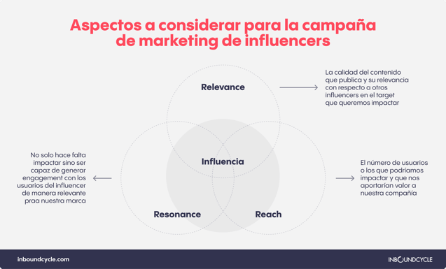 campaña-marketing-de-influencers