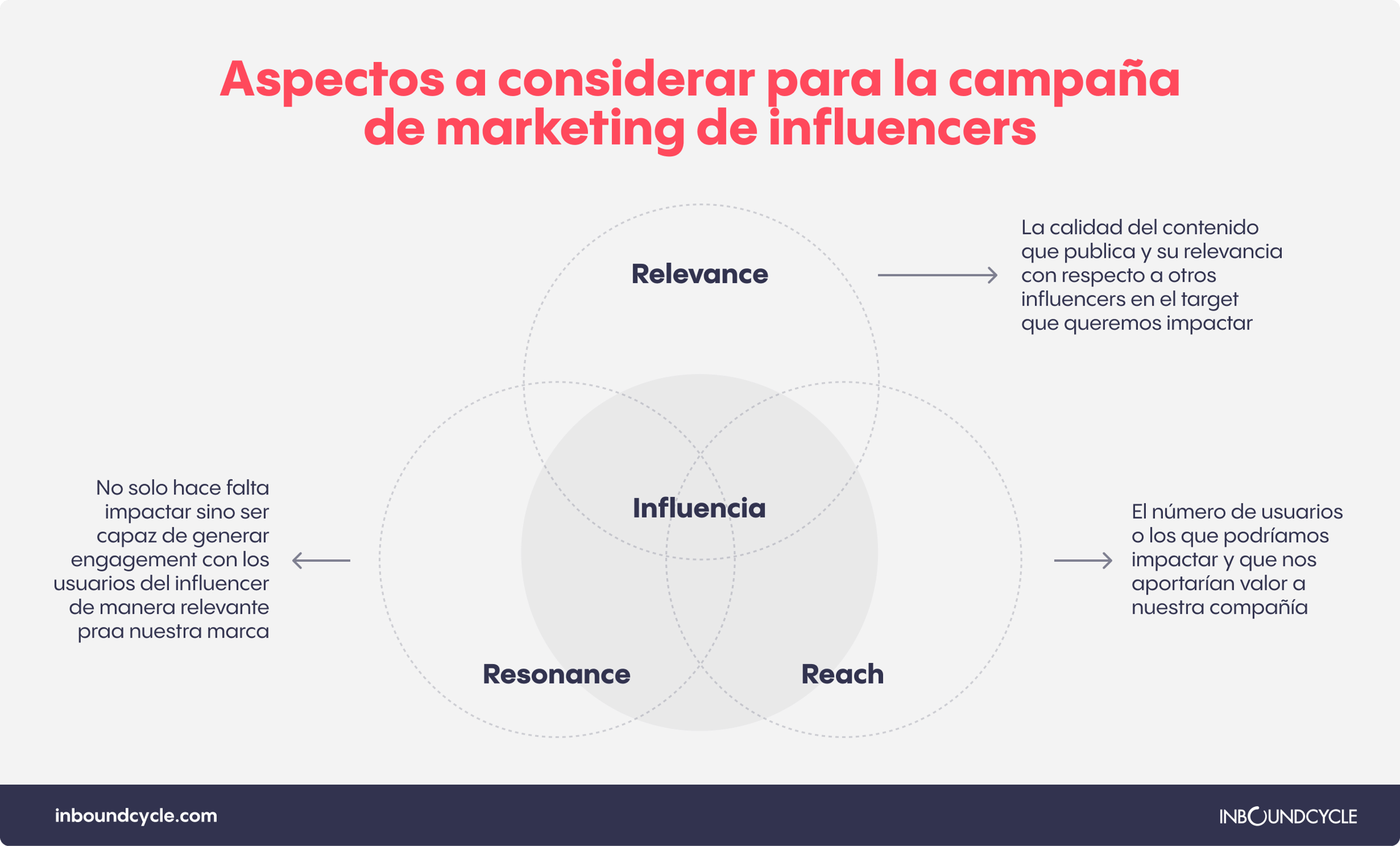 campaña-marketing-de-influencers