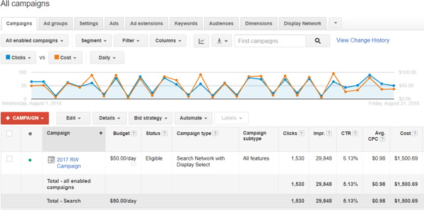 campanha-google-ads-configurar-dashboard