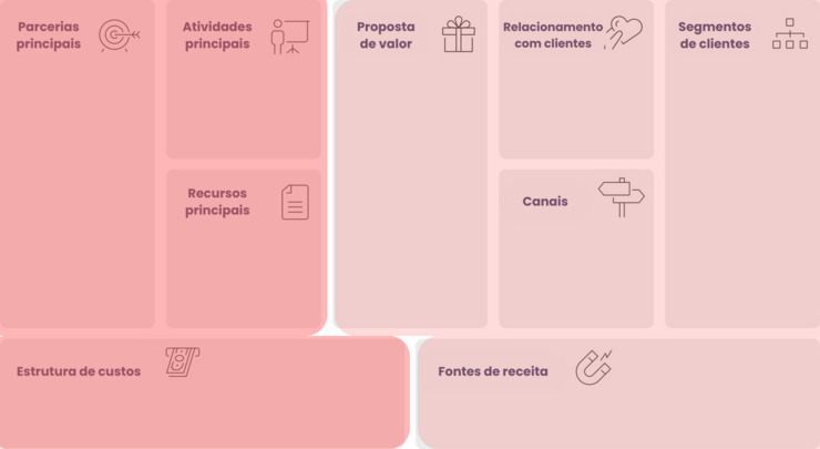 Este é um infográfico que mostra como um Canvas é estruturado.