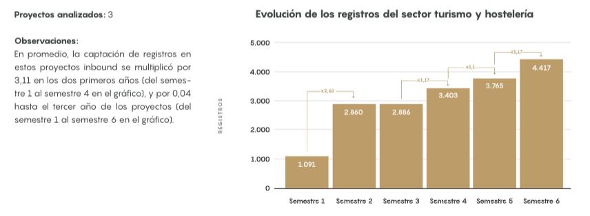 captación-de-registros-eim-2021