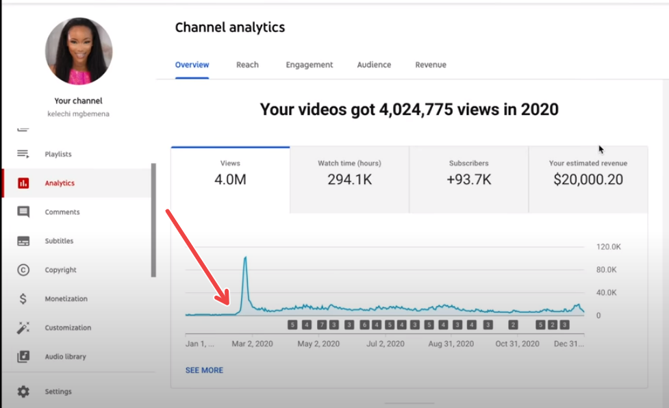 channel-analytics-youtube