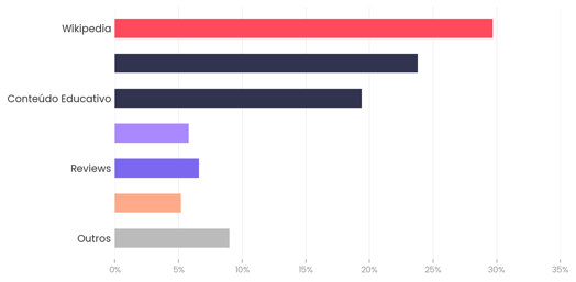 chatgpt-mais-acessivel-que-google-3