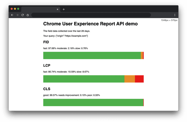 core web vitales google que son chrome ux