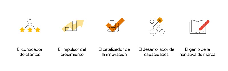 cmo que es arquetipos