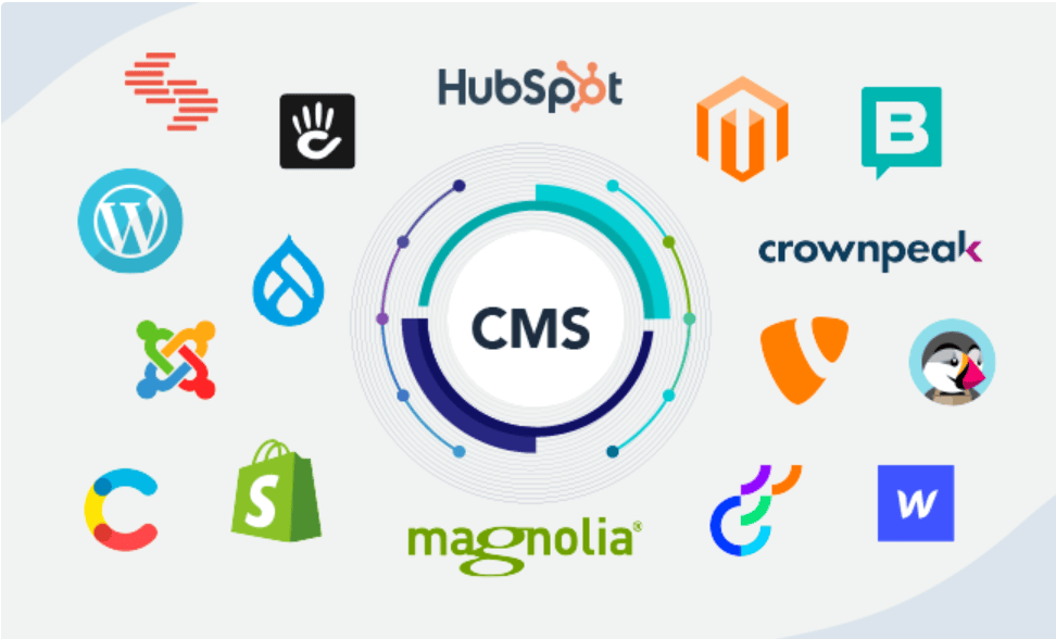 cms plataformas