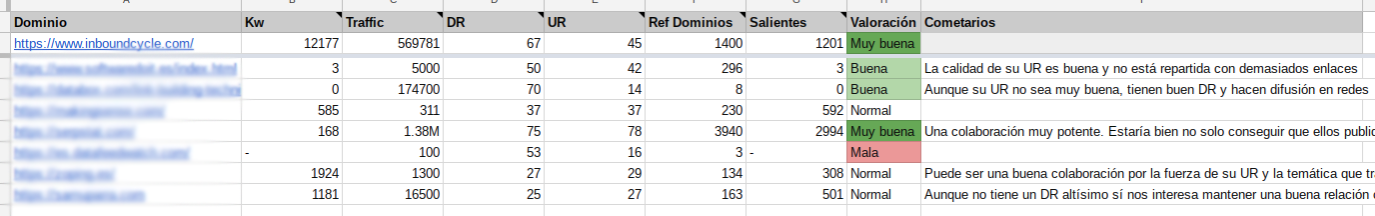 como conseguir enlaces externos