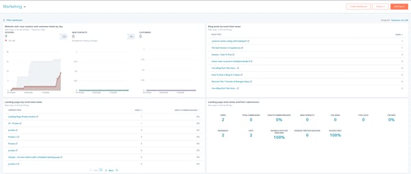 como crear paneles en hubspot