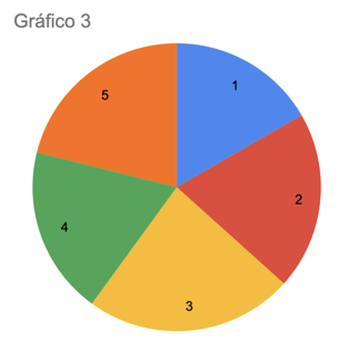 como elaborar un informe pablo chavez V