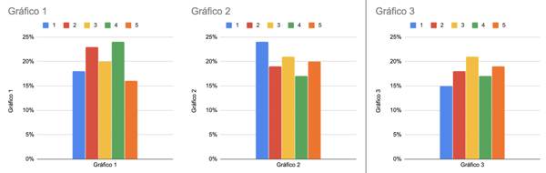 como elaborar un informe pablo chavez VI
