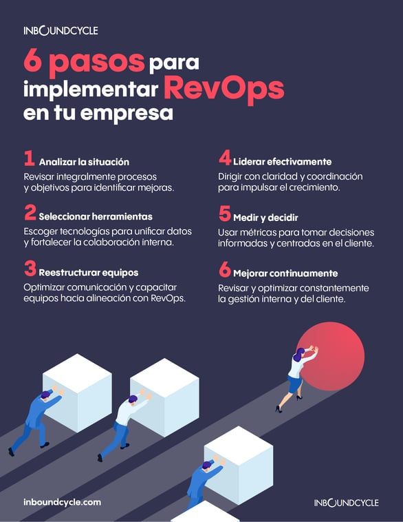 como implementar RevOps
