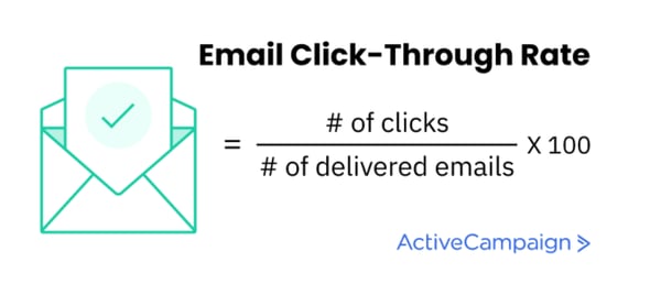como mejorar ctr email marketing