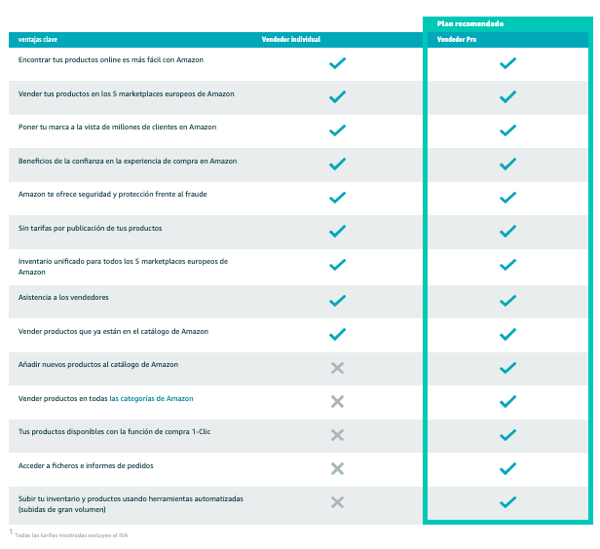 como vender en amazon en 2021 - tipos de vendedores