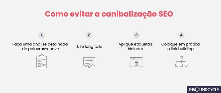 como-evitar-a-canibalizacao-SEO