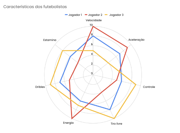 como-montar-um-relatorio-2