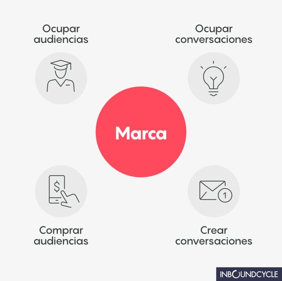 comunicación-marca