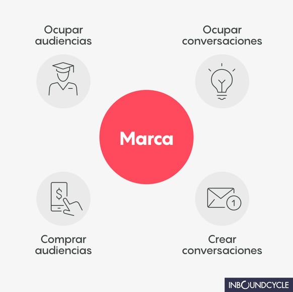 comunicación-marca