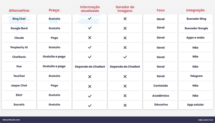 concorrentes-do-chat-gpt