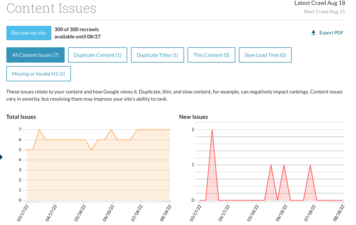 contenido-duplicado-MOZ