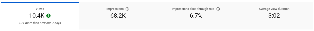 contenidos-youtube-analytics