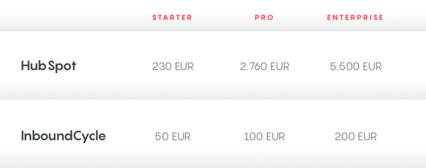 contrata hubspot con inboundcycle - onboarding Marketing Hub